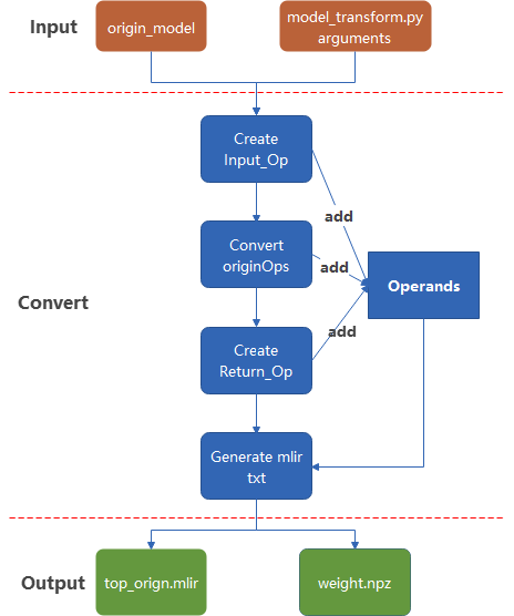 _images/mlir_convert.png