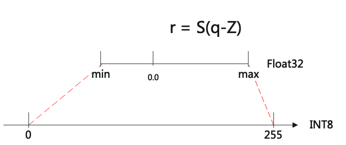 _images/quant_asym.png